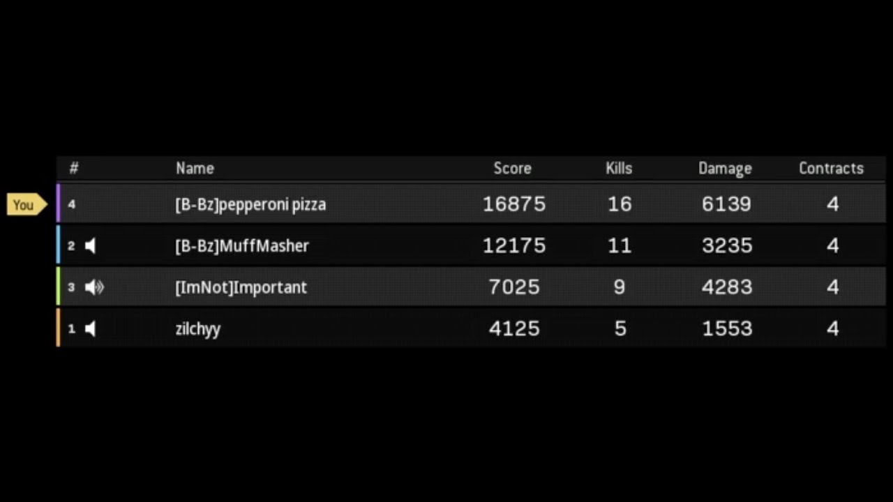 CoD MW [BR] | #30 (Win #21, Full Game) *Current Highest Squad Kills @ 41*