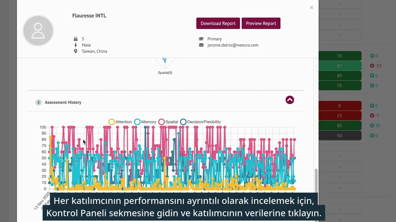 Neeuro Portal Kullanımı