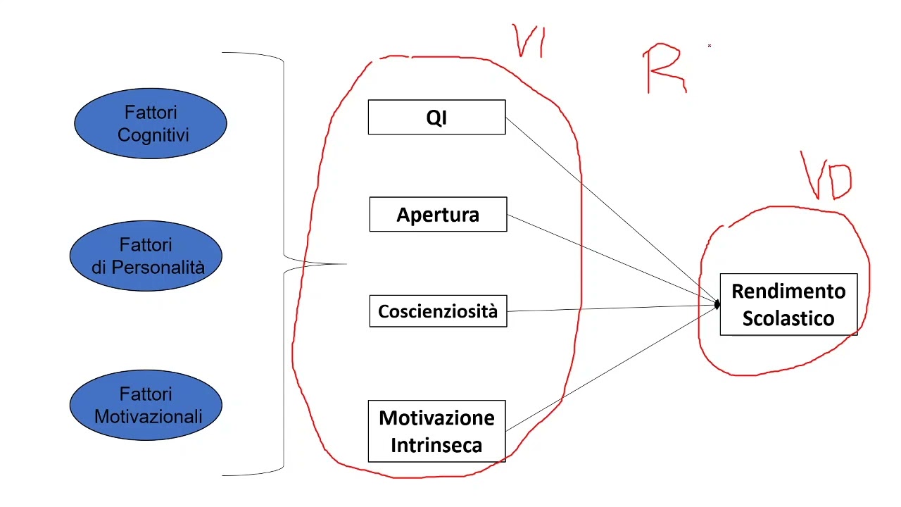 Psicometria e analisi dei dati con SPSS (28)