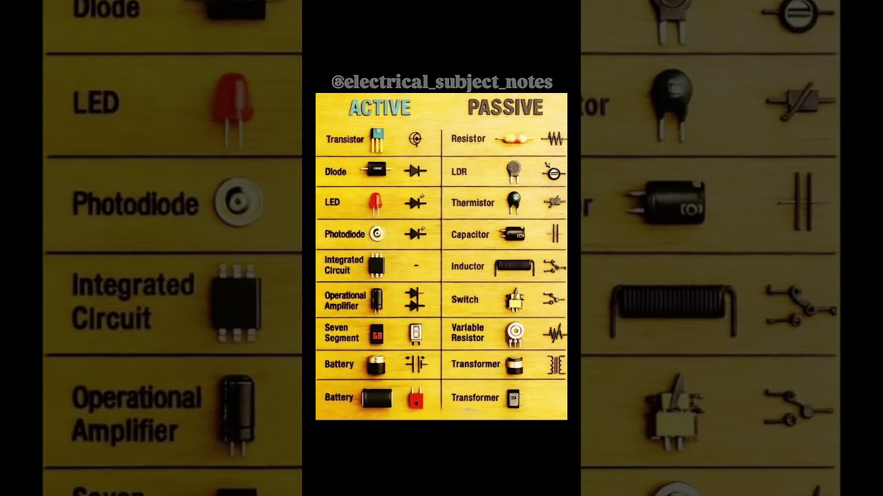 Active and Passive Elements of Electrical 
