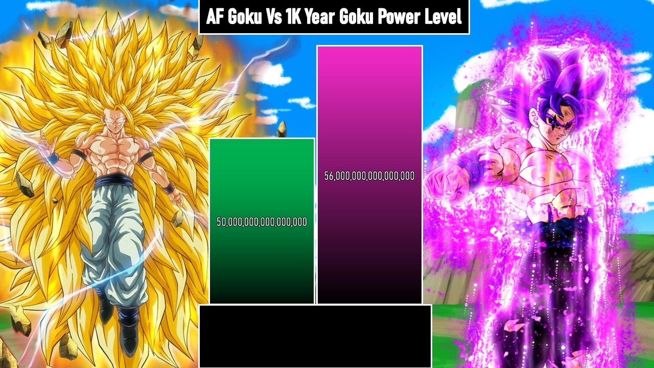 AF Goku Vs 1k Year Old Goku Power Level