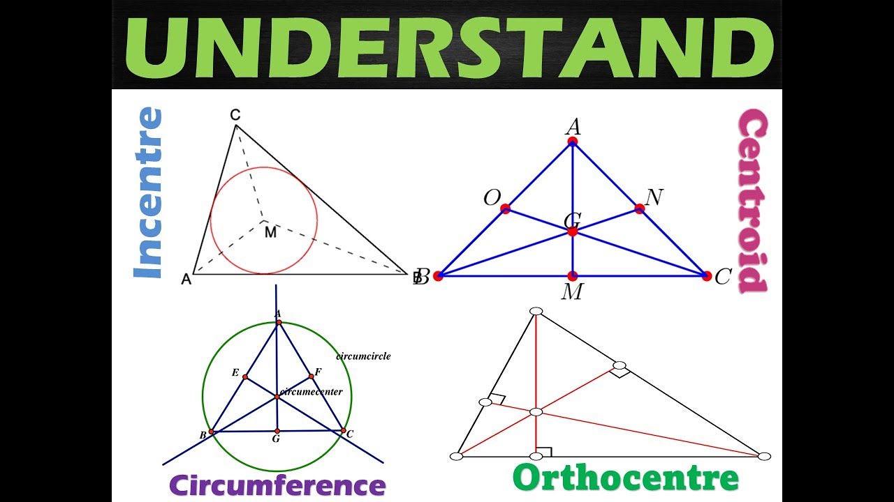 Incenter - Circumcenter - Centroid - Orthocenter