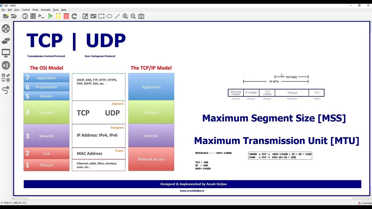 152 Объяснение операций TCP и UDP Араша Делджу