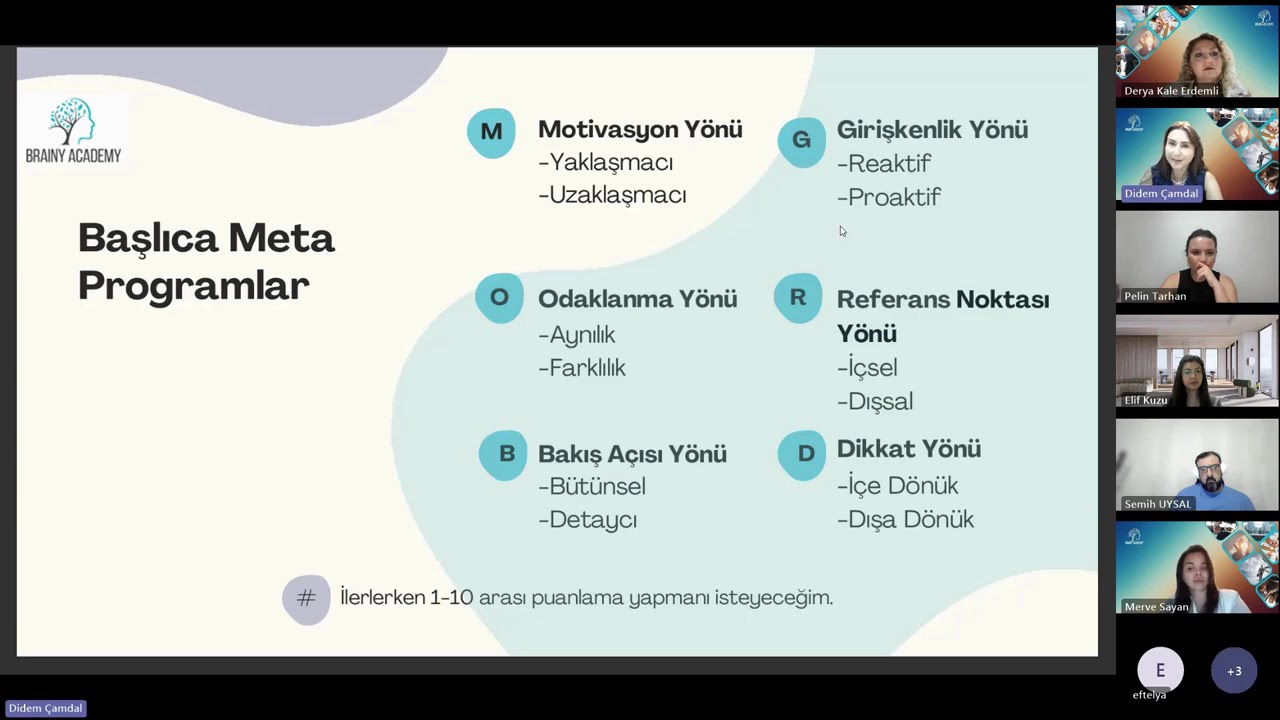 👉 “Kendi Davranış Kalıplarını Keşfet: Meta Programları Semineri | Brainy Academy”