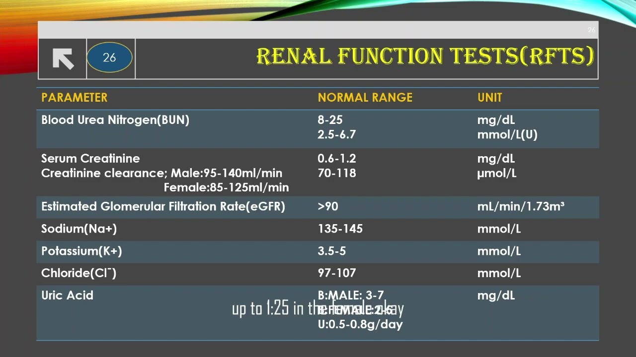 LABORATORY VALUES AND INVESTIGATIONS:PART 6 RENAL(KIDNEY) FUNCTION TESTS AND URINE MICROSCOPY