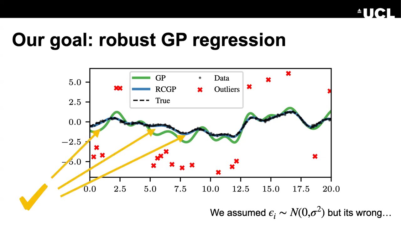 François-Xavier Briol: Robust and Conjugate Gaussian Processes Regression