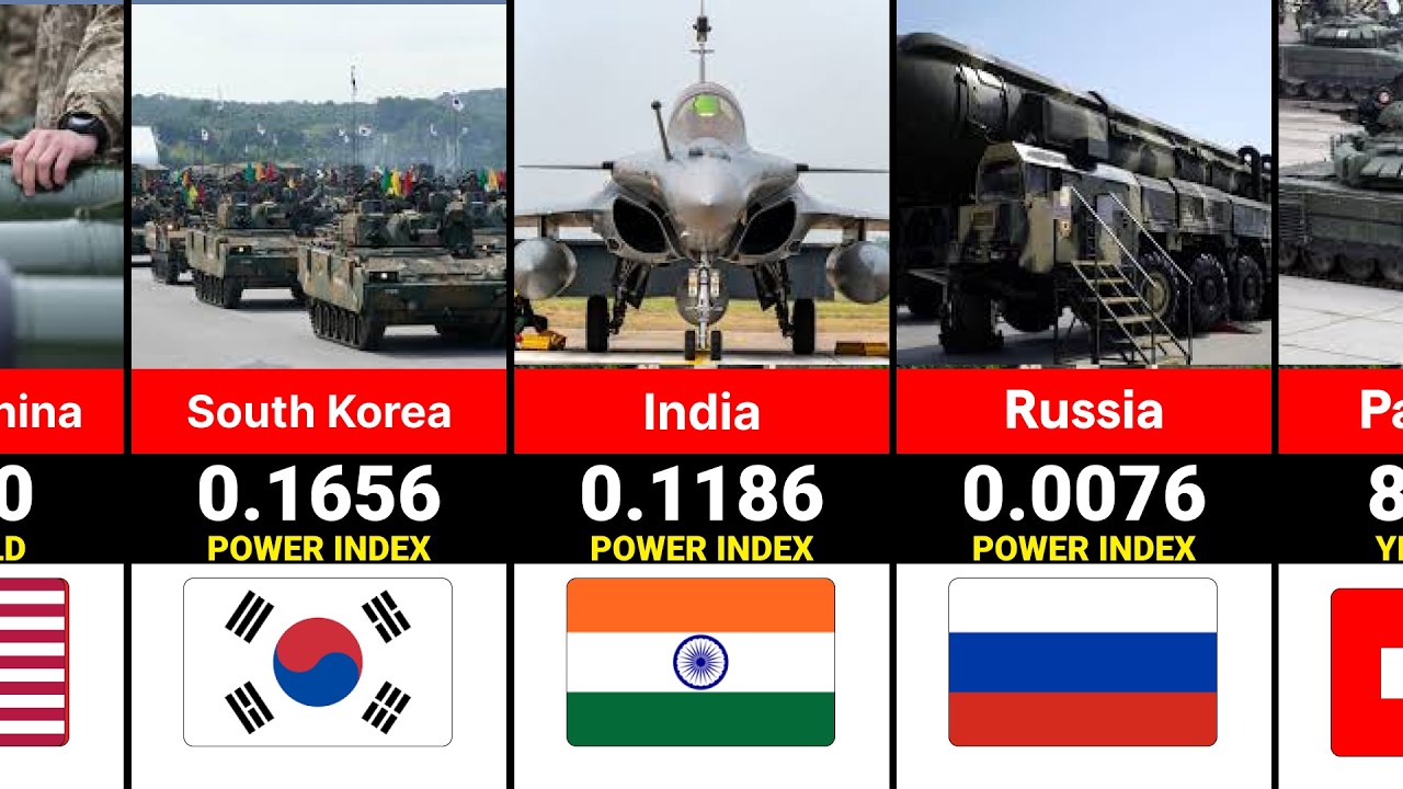 Most Powerful Militaries in the World 2026 (Official Ranking)