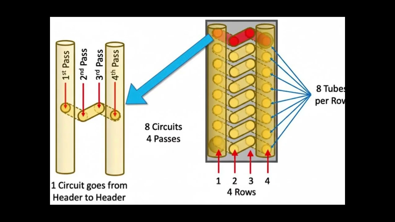 HVAC Coil Selection #viral #automobile #electrical #shortvideo #shortsfeed #youtube #machine 