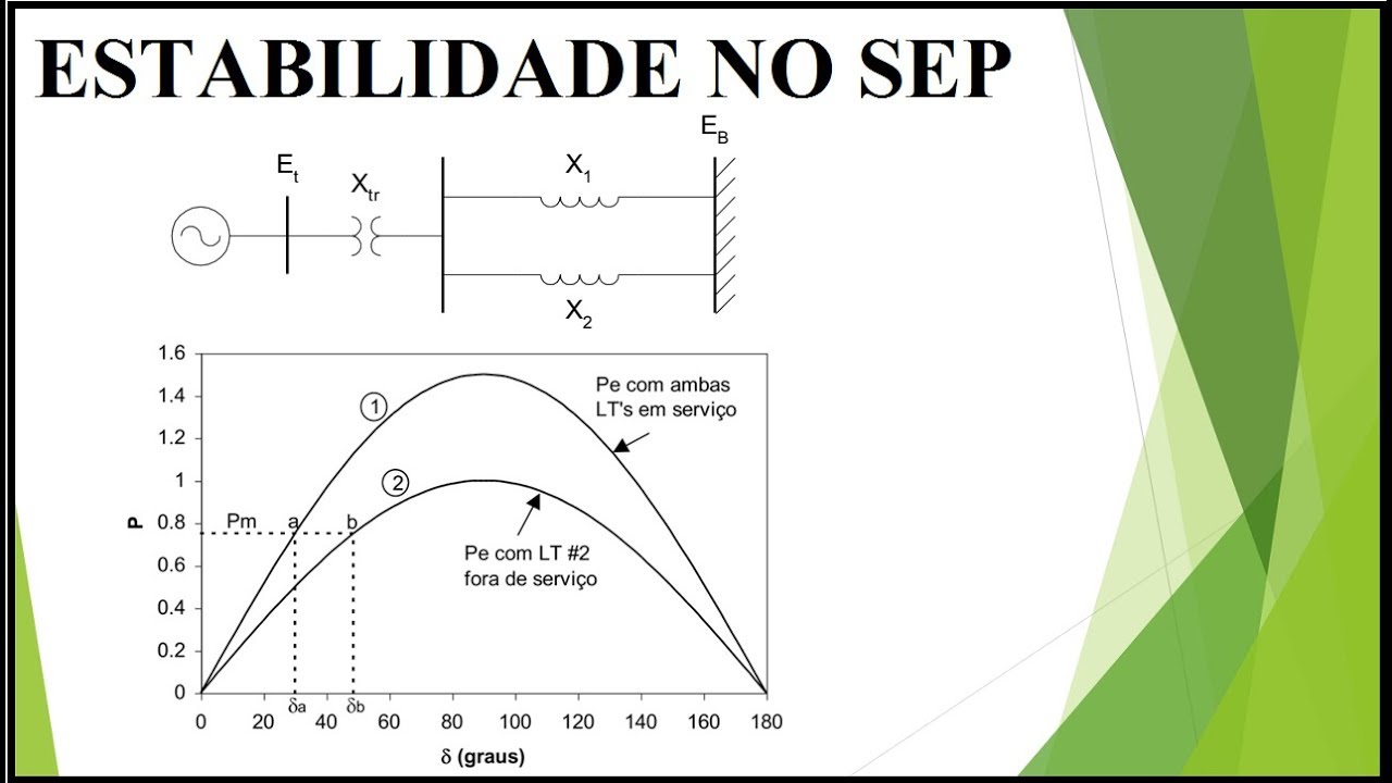 Estabilidade Dinâmica e Estática, e Relação Potencia Ativa - Frequencia do Sistema Elétrico