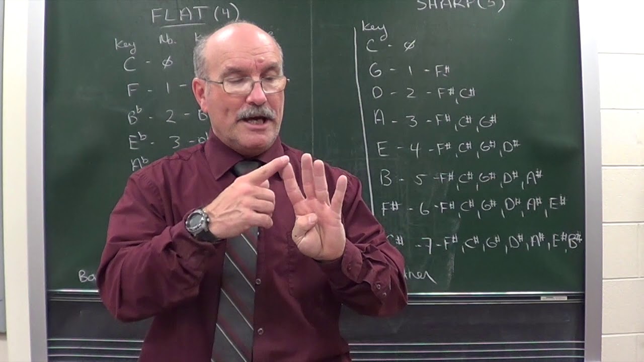 All Keys and Key Signatures Summary