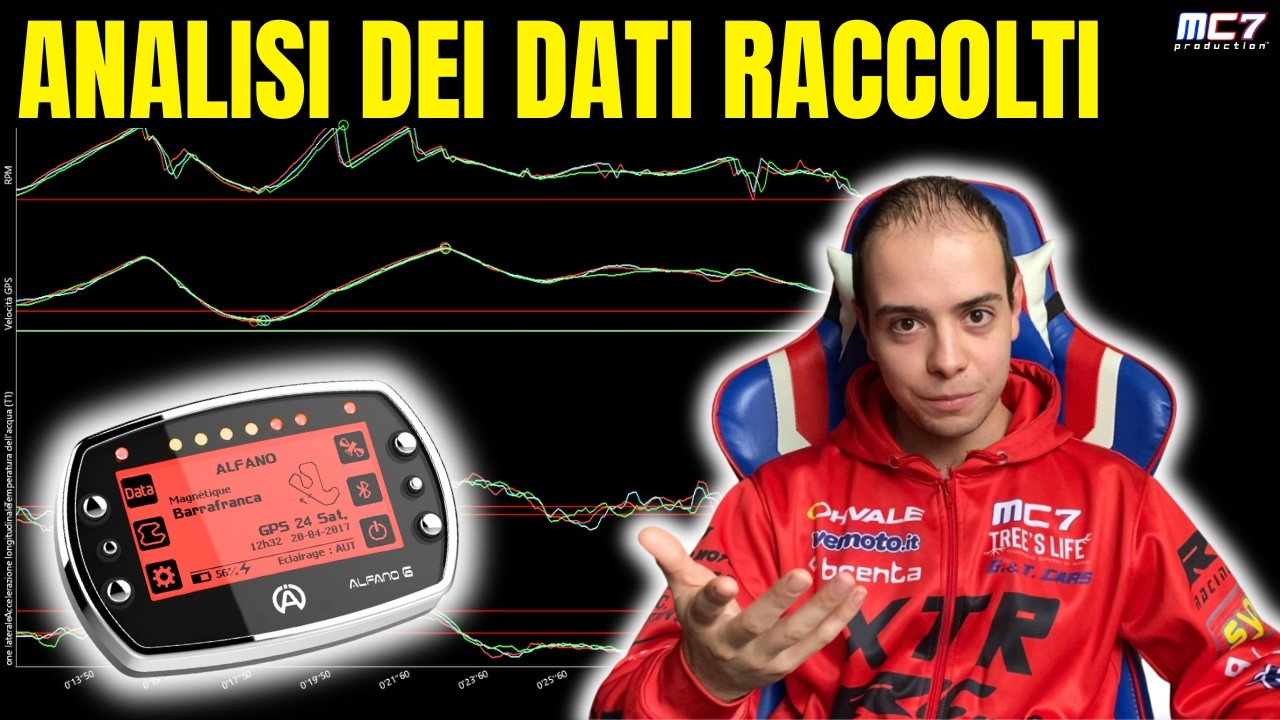 PITBIKE e MINIGP: Come Funziona l'Acquisizione Dati in Pista?