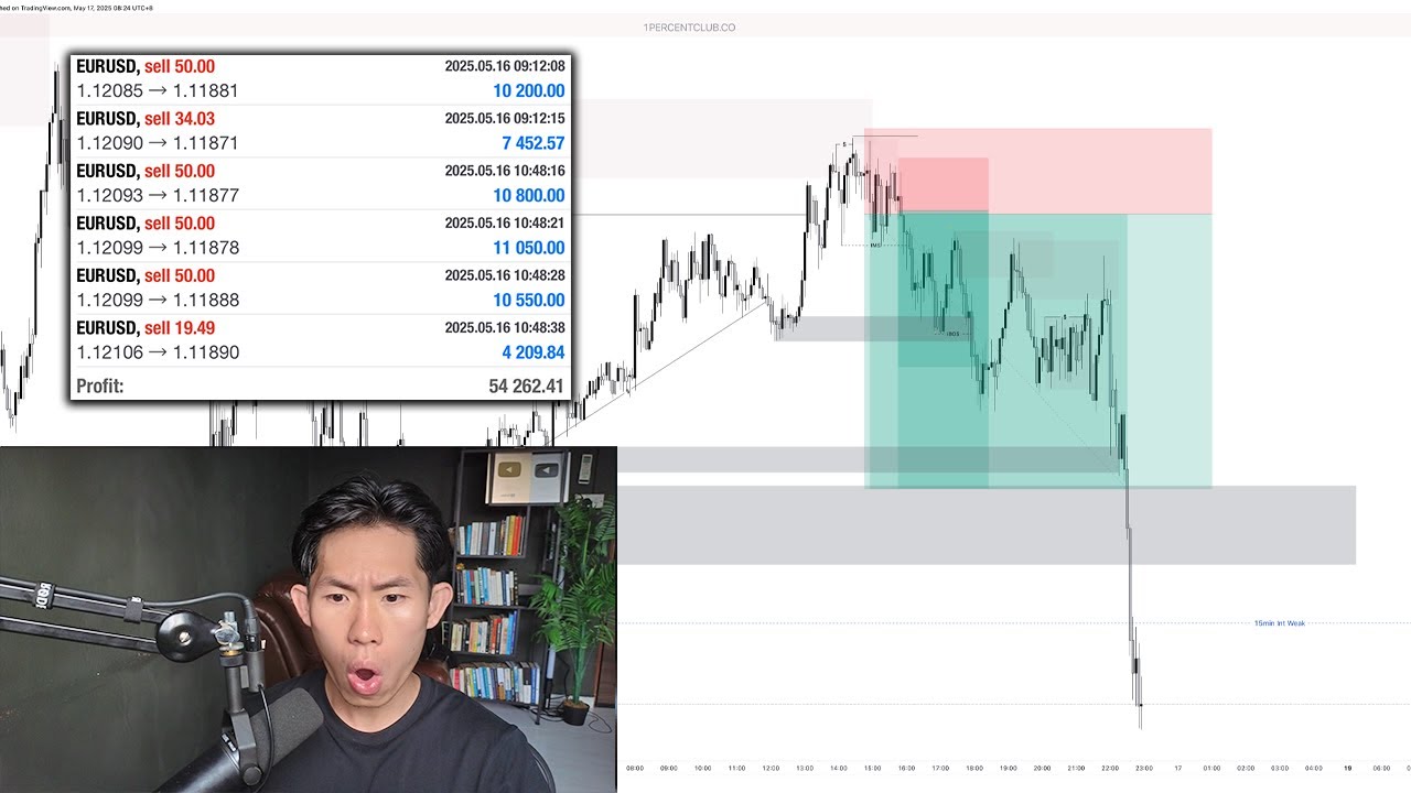 Making $54k Live Trading (MY AGGRESSIVE STRATEGY EXPLAINED)