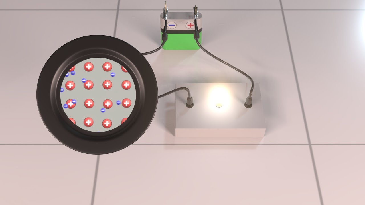 Elektrischer Strom erklärt