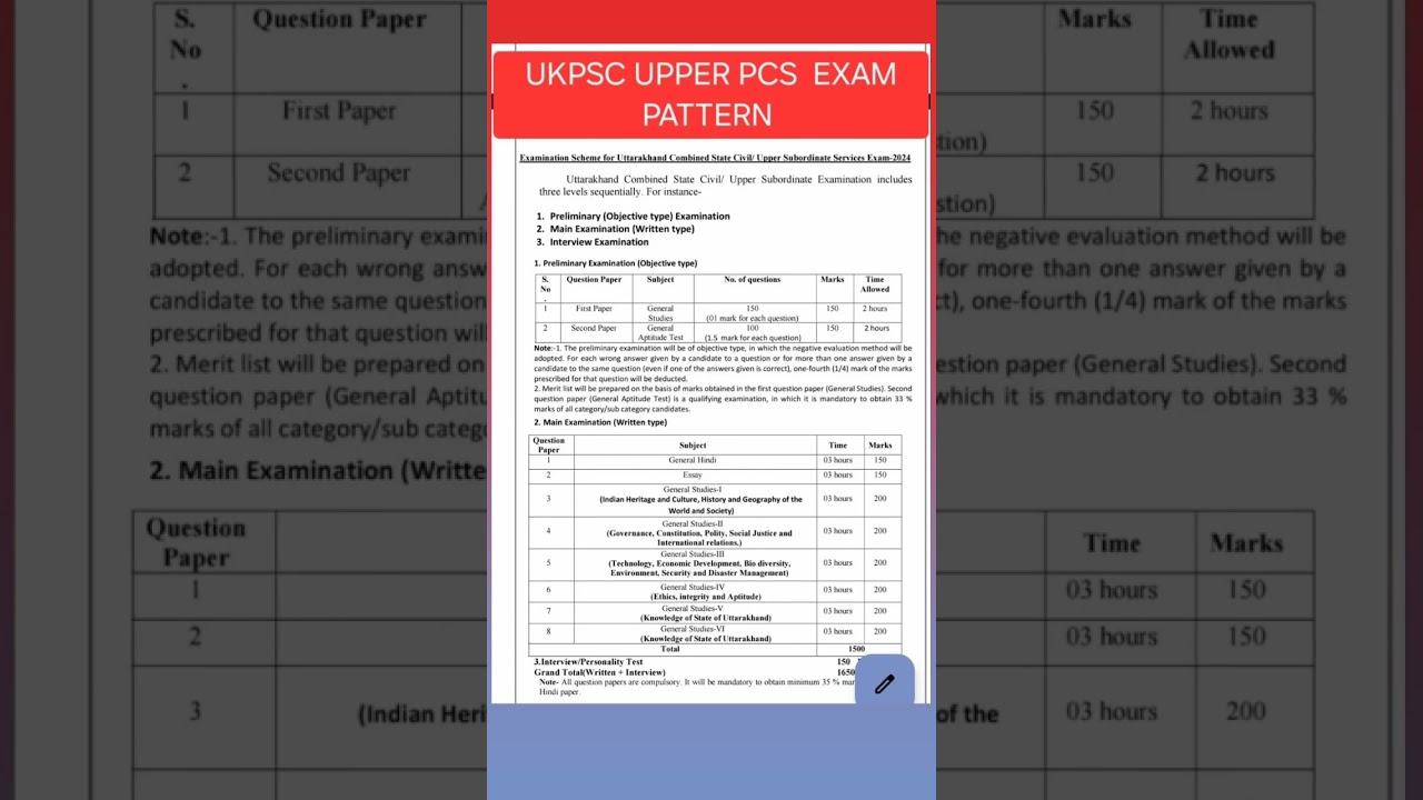 📌UKPSC UPPER PCS EXAM PATTERN📚📚📚 I 2025-2026