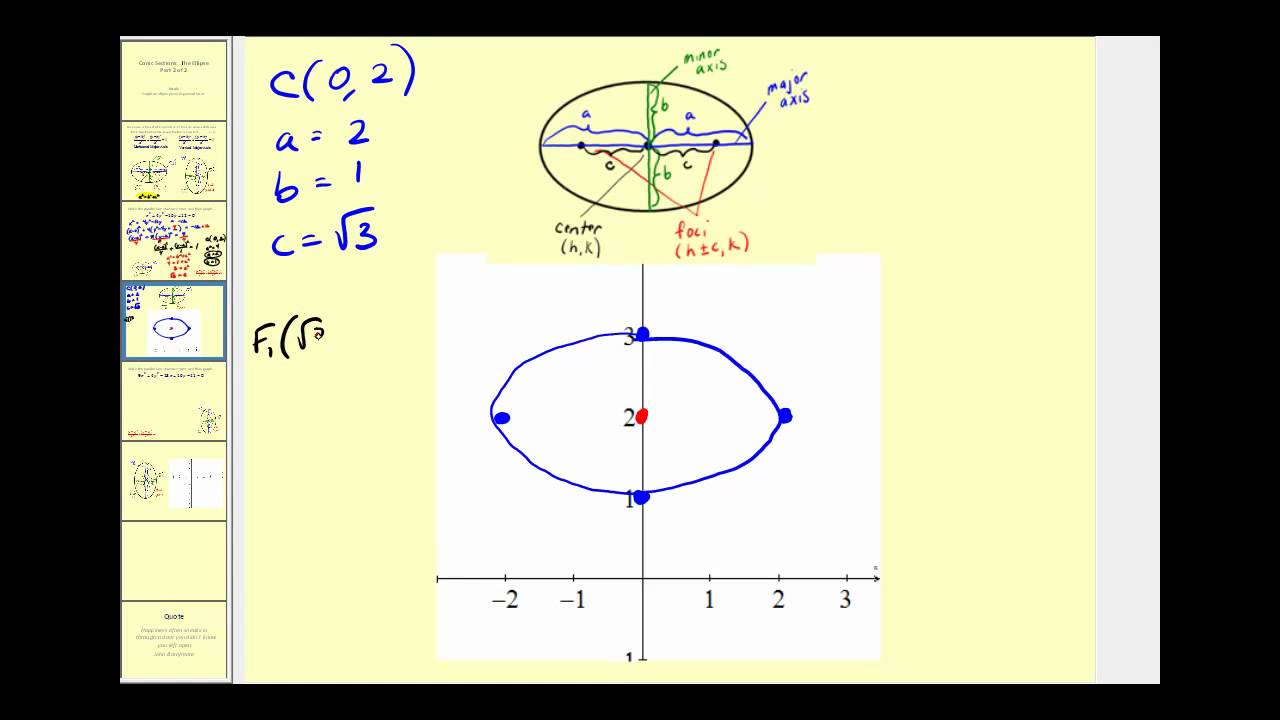 Conic Sections:  The Ellipse part 2 of 2
