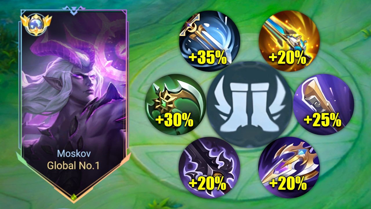 FINALLY GLOBAL MOSKOV ATTACK SPEED BUILD IS 100% BROKEN!!😱 (RECOMMENDED BUILD FOR HIGH RANK!) - MLBB