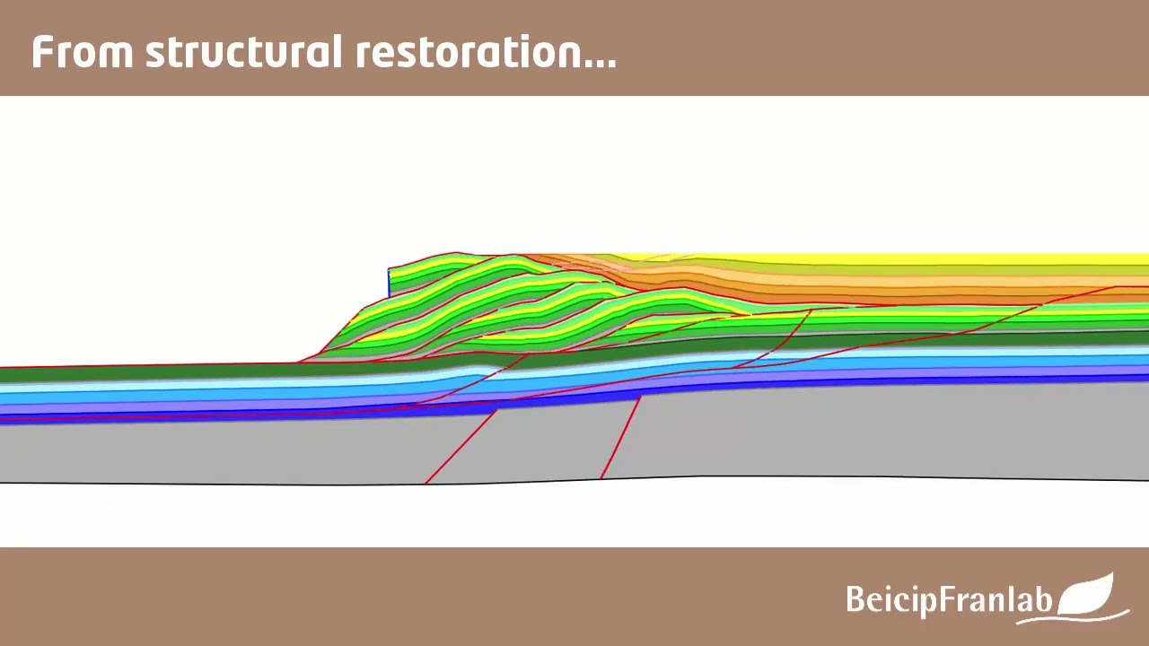 KronosFlow - From Restoration to Basin Simulation