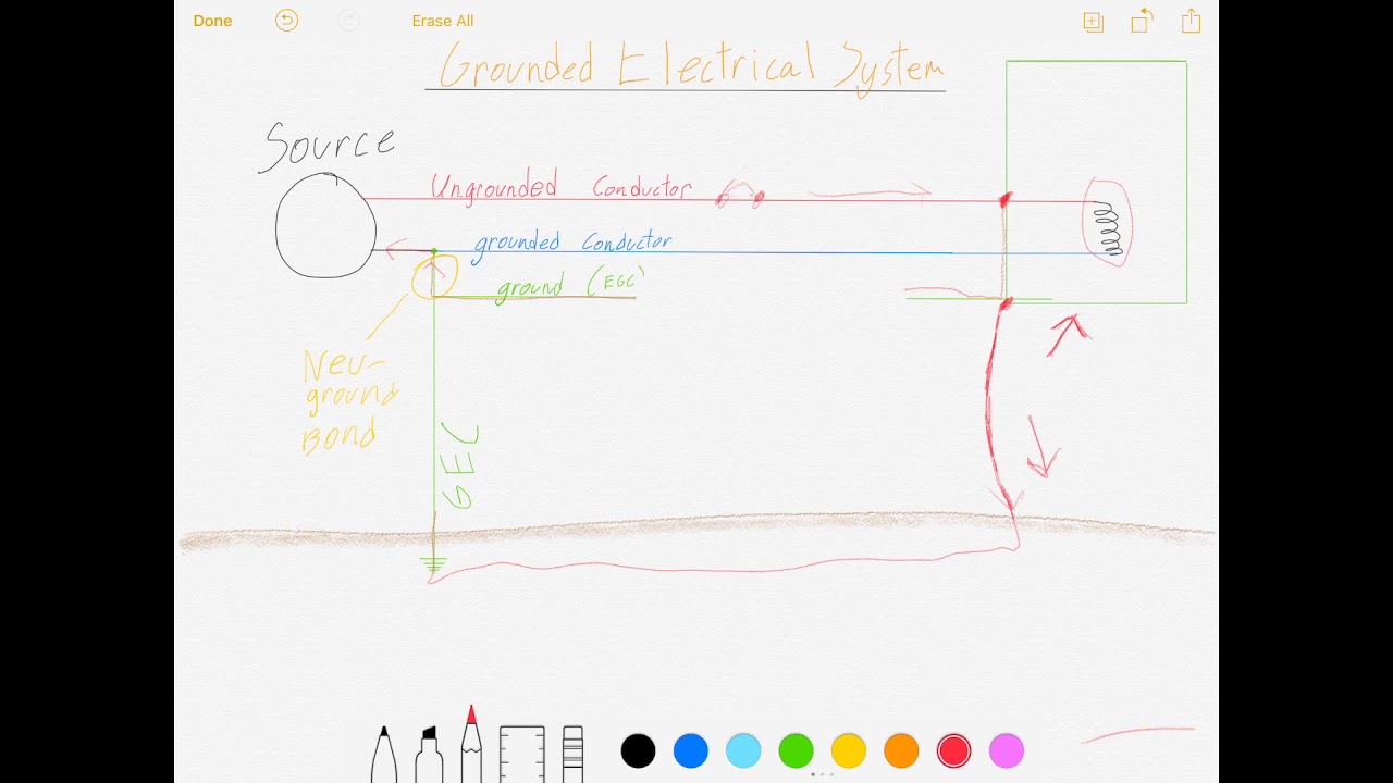Grounding and Fault Current