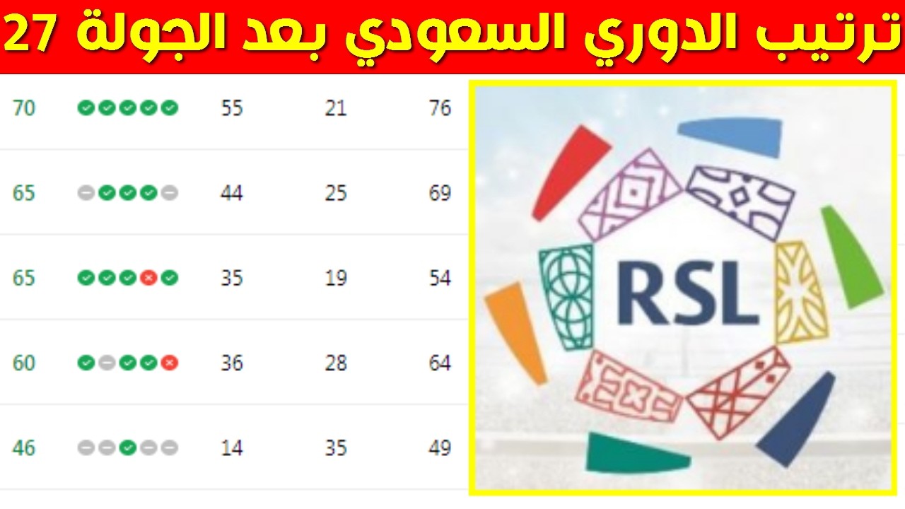 ترتيب الدوري السعودي بعد نهاية مباريات الجولة 27 اليوم⚽️ترتيب دوري روشن السعودي 2025-2026