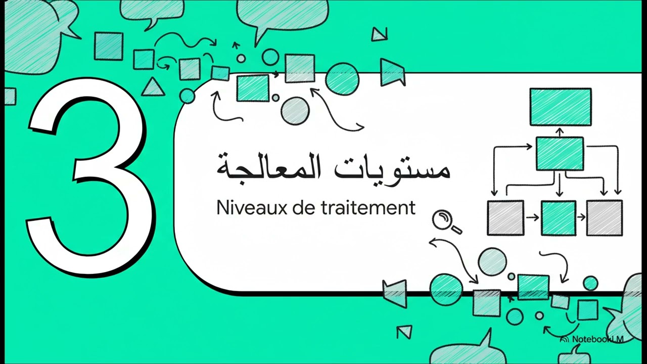 6.2 Data Scraping(Extraction de Données) NLP