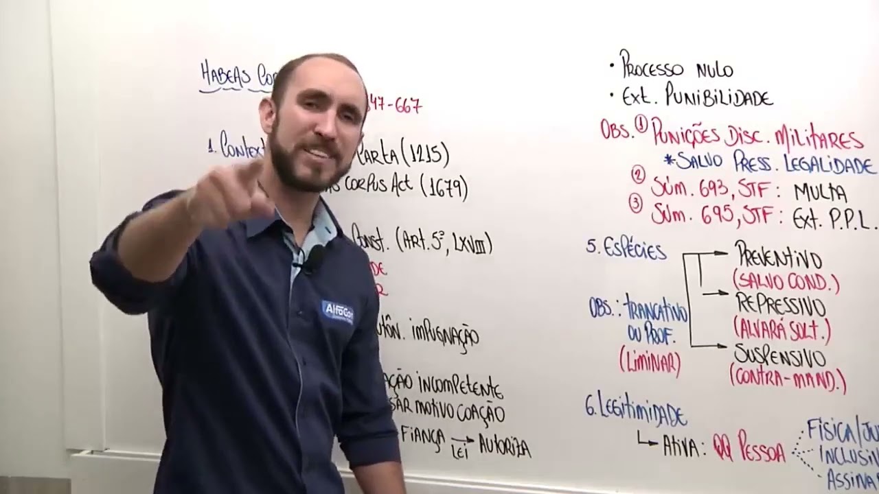 Habeas Corpus: Conceito, Momento de Aplicação, Características e Processos. HD 2.2
