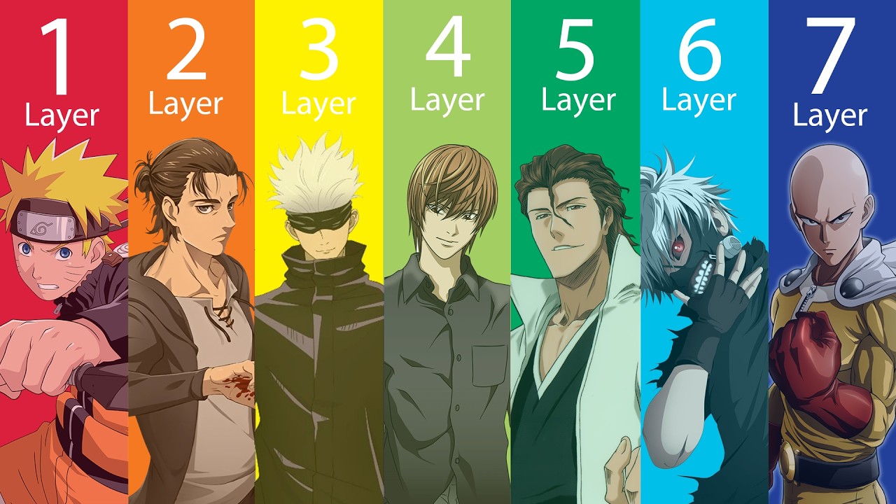 The 7 Levels of Overpowered Anime Characters
