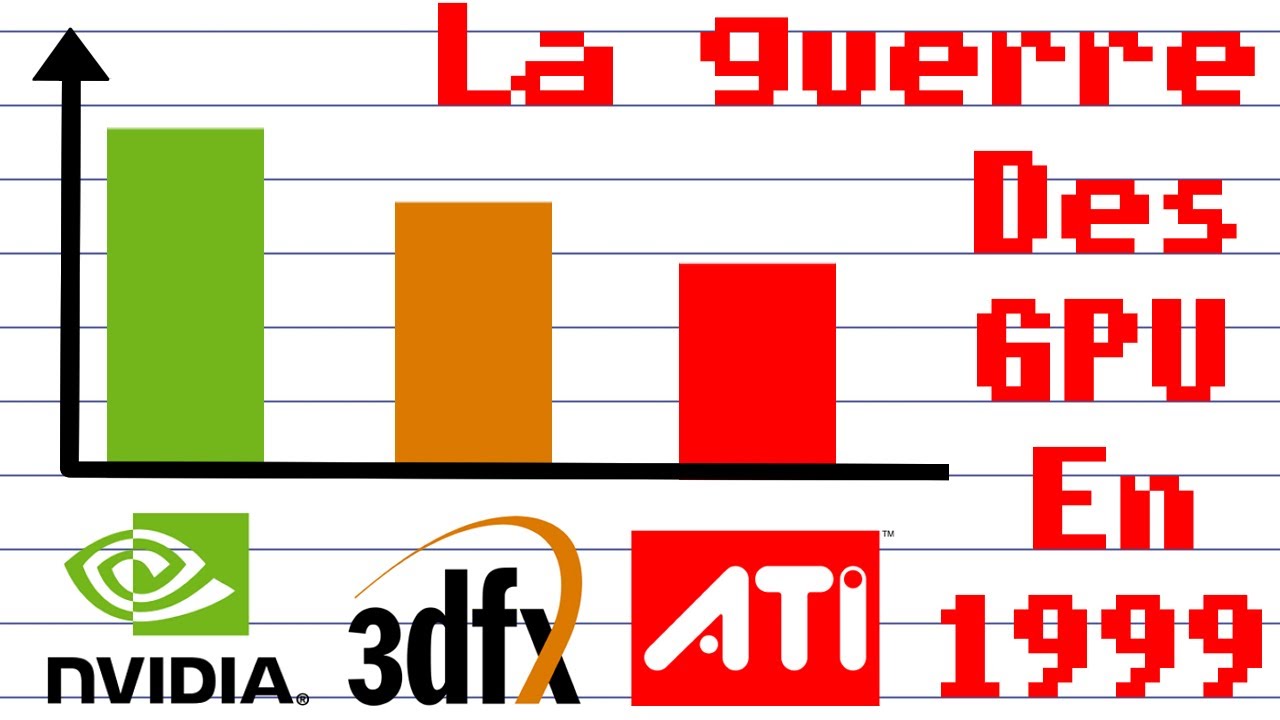 [2/3] 3dFX Voodoo 2 VS Nvidia Riva TNT et ATI Rage 128 Pro