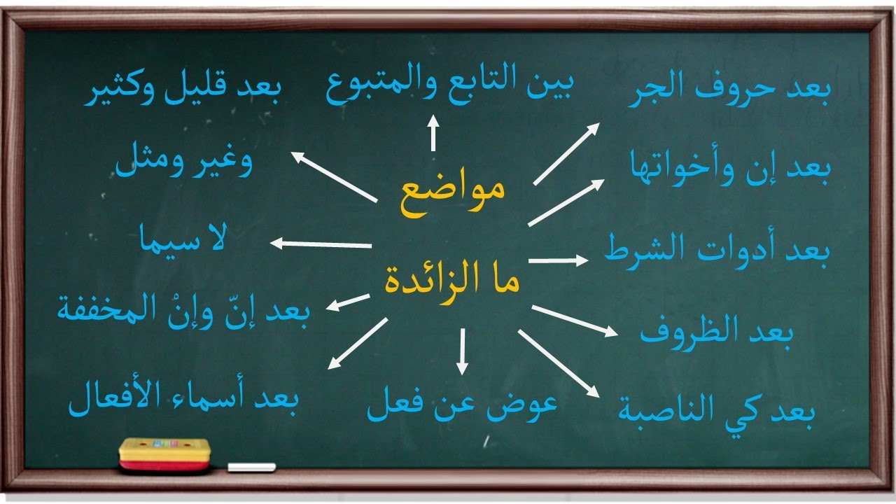 ما الزائدة ومواضعها | موسوعة الأدوات والحروف |41|