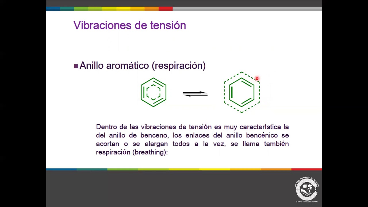 ESPECTROSCOPIA IR (Espectroscopía por infrarrojo)