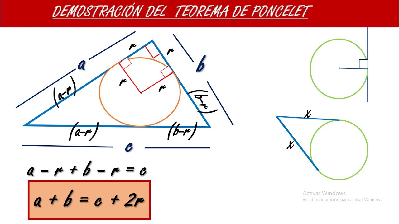 Teorema de Poncelet y su demostración