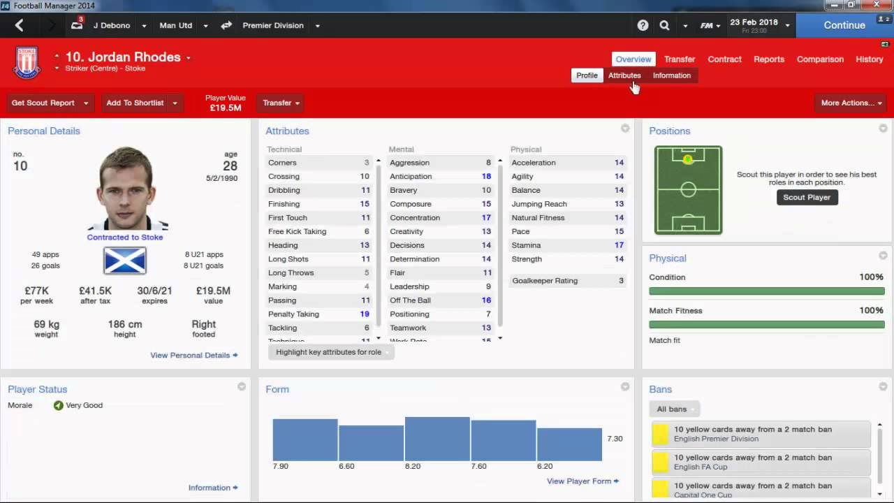Football Manager 2014 | Лучшие молодые игроки будущего | Нападающие (Wonderkids)