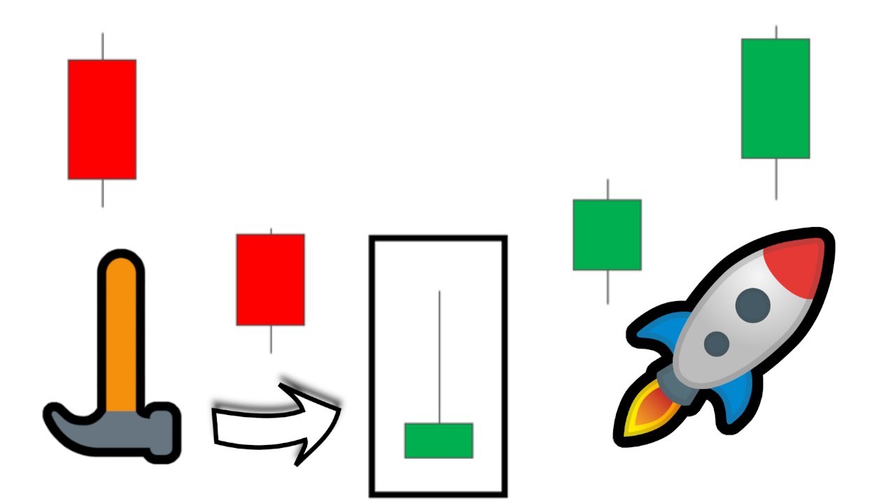 Inverted Hammer Candlestick 🙃 The Inverted Hammer Pattern Explained (In Just 4 Minutes)
