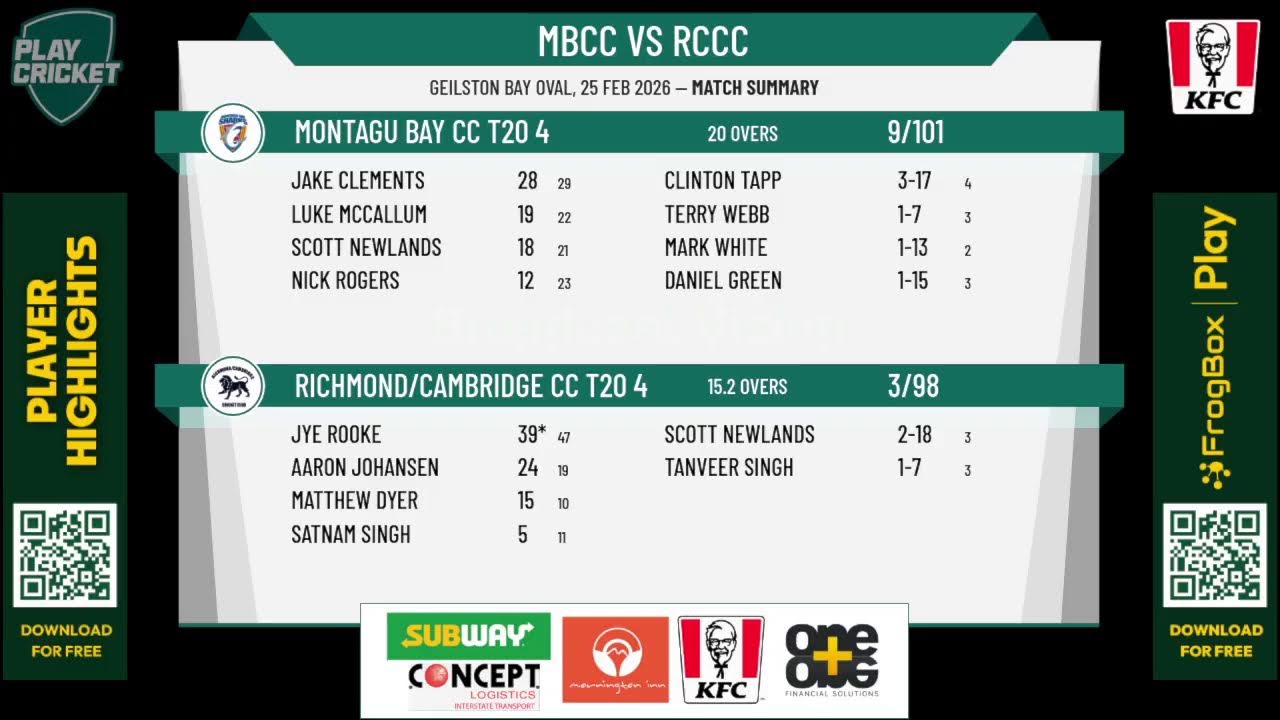 Montagu Bay CC T20 4 v Richmond/Cambridge CC T20 4