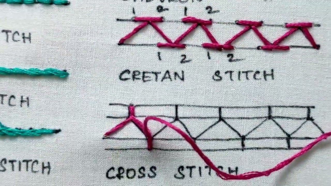 15 Basic Hand Embroidery Stitches for Beginners in Tamil - Step by Step Explanation- Part 2