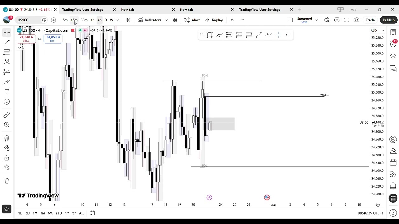 pre-market 23.02
