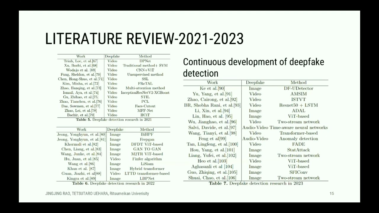 A Chronological Review of Deepfake Detection: Techniques and Evolutions