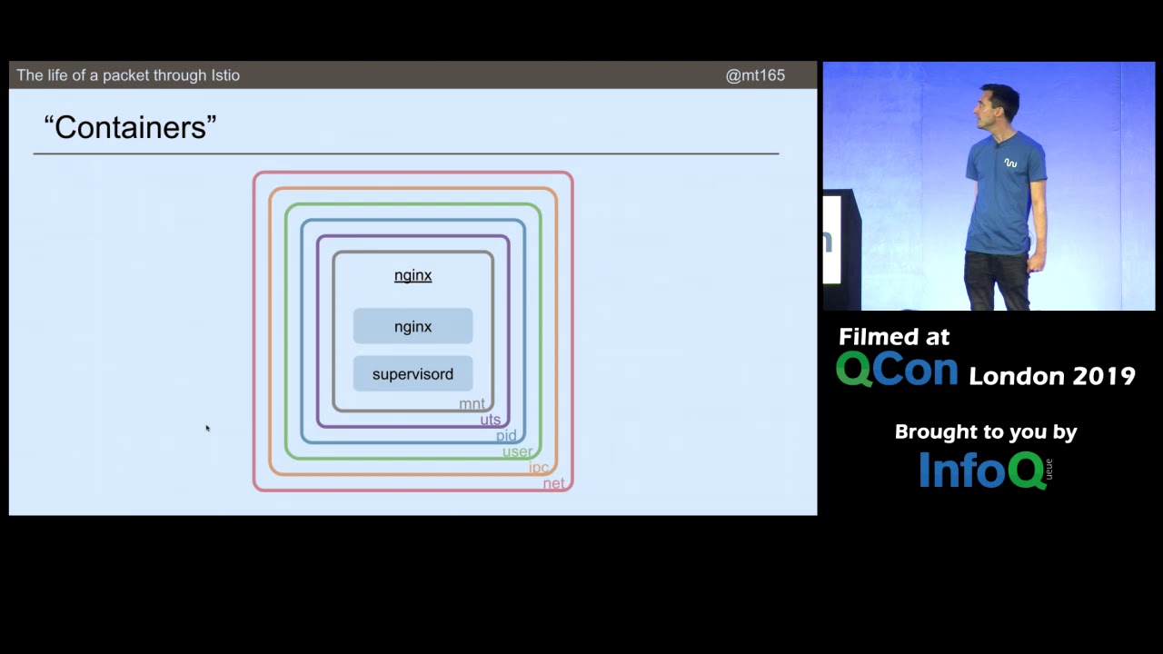 Life of a Packet through Istio