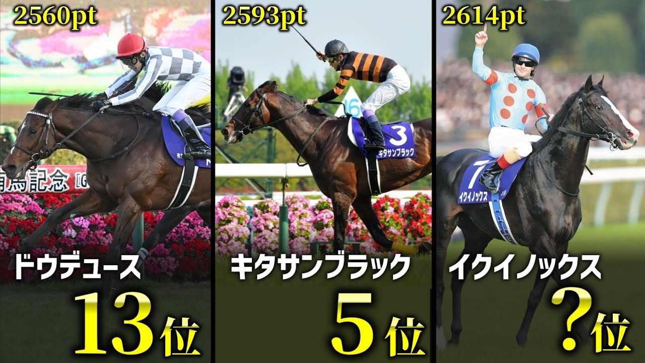 【競馬】 総勢10万頭の競争馬にレーティングをつけてみた！歴代最強馬ランキング TOP100！