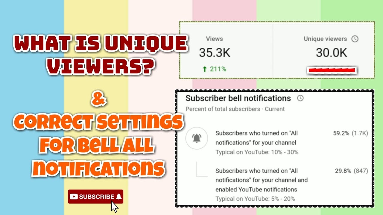 What is Unique viewers | Notification settings for Bell all | MissLibra Vlogs
