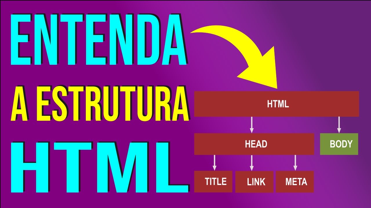 COMO ENTENDER A ESTRUTURA DE ELEMENTOS DE UMA PÁGINA HTML