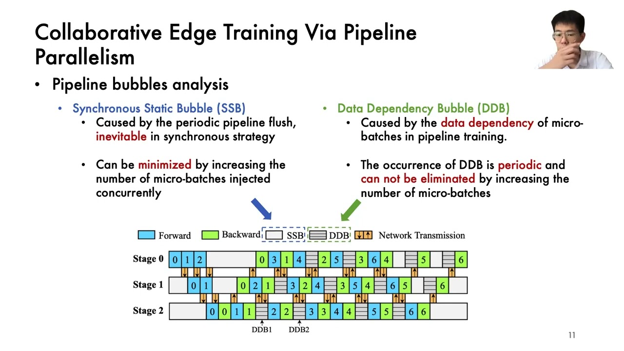 Eco-FL: Adaptive Federated Learning with Efficient Edge Collaborative Pipeline Training