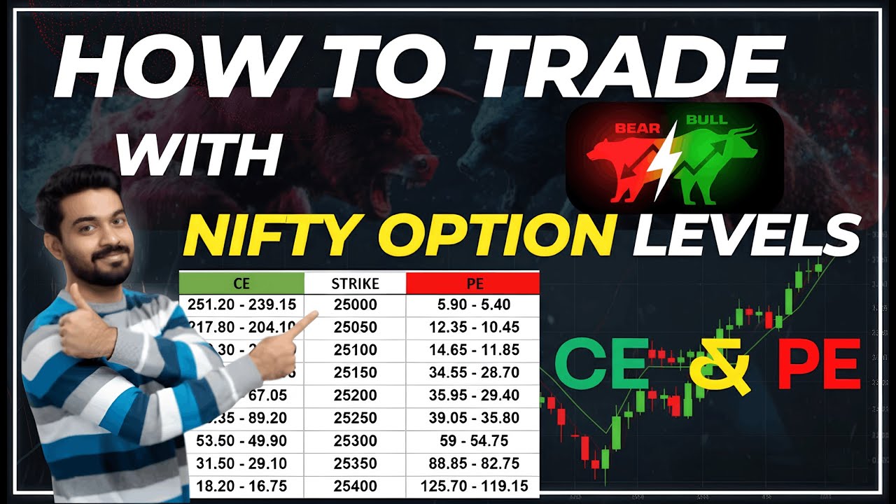 Как торговать с помощью удобных опционных уровней #nicholasoptionhunter #optiontrading #niftyopti...