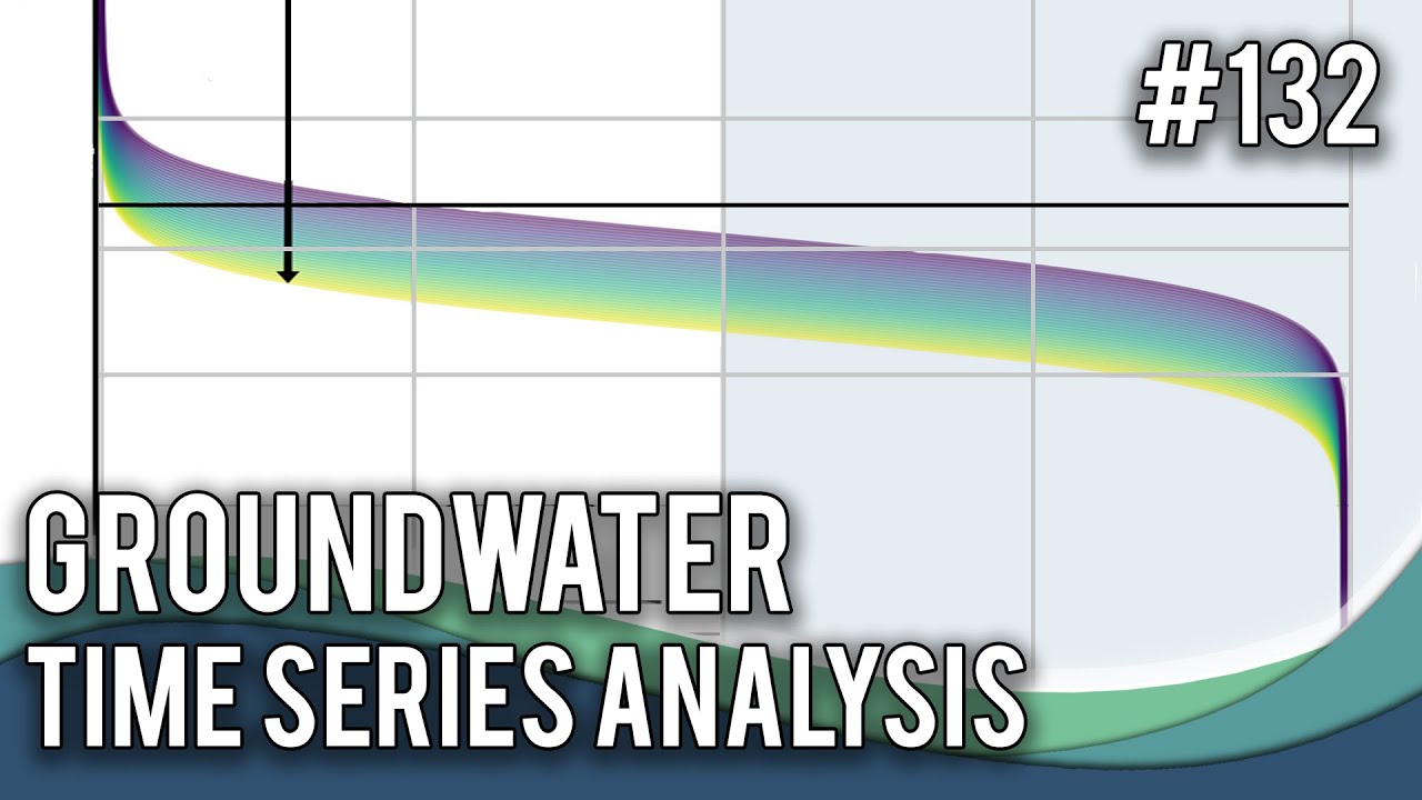 Groundwater time series analysis