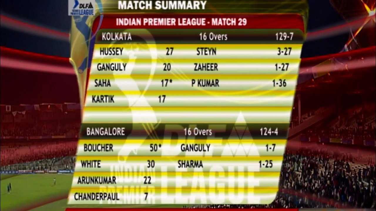 First Ipl match Highlights 2008 . KKR vs RCB !!#ipl #kkr #rcb 