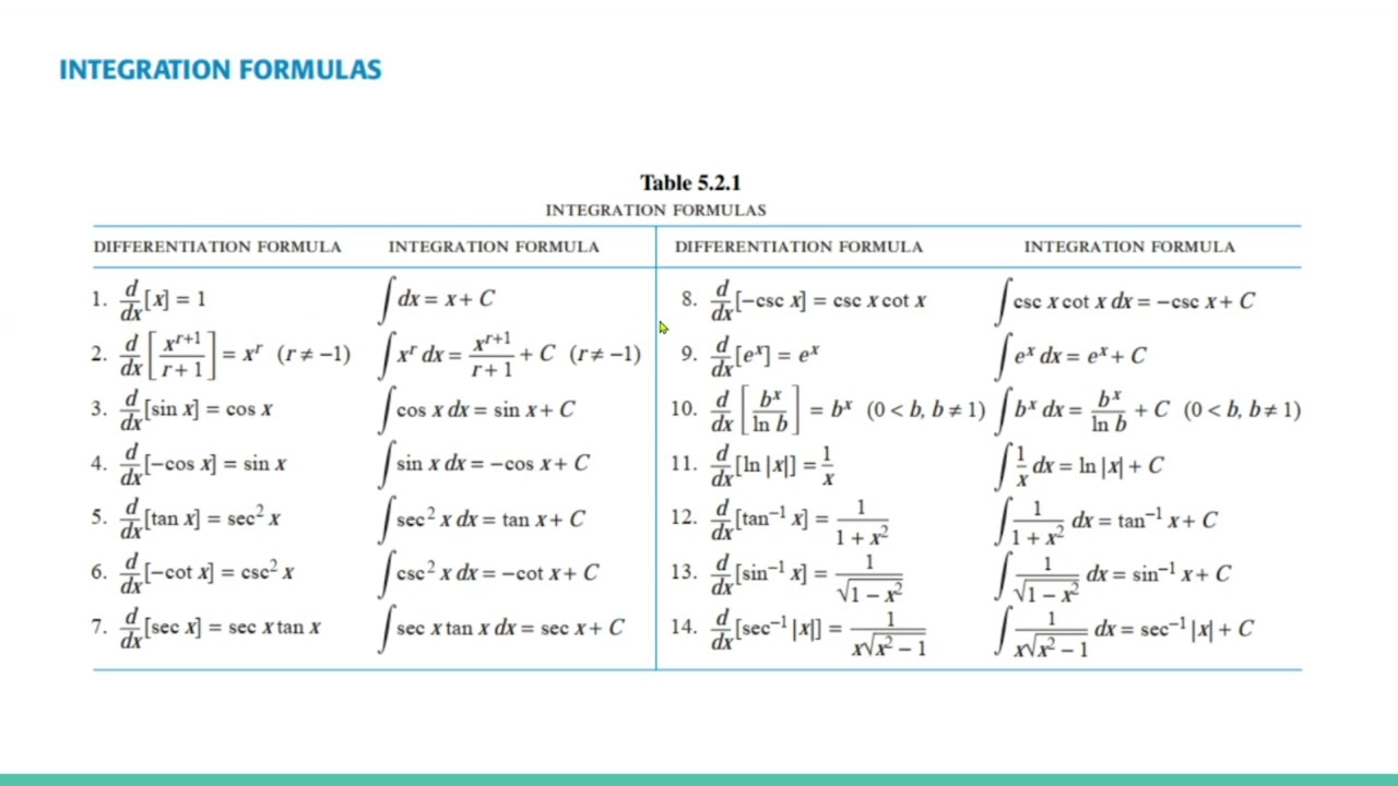 VIDEO MATH