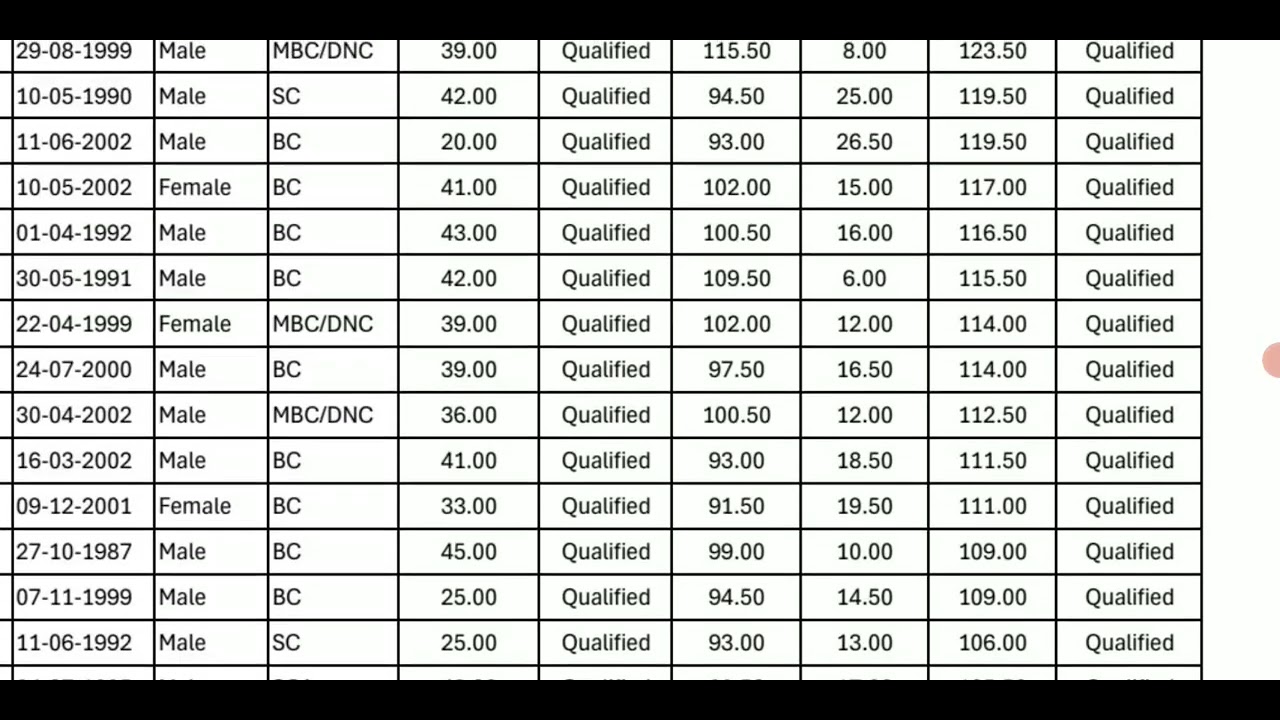 #TRB ASSISTANT PROFESSOR EXAM RESULTS AND SELECTION CUT-OFF MARKS LATEST UPDATE ON 07/22/2026☀️☀️☀️