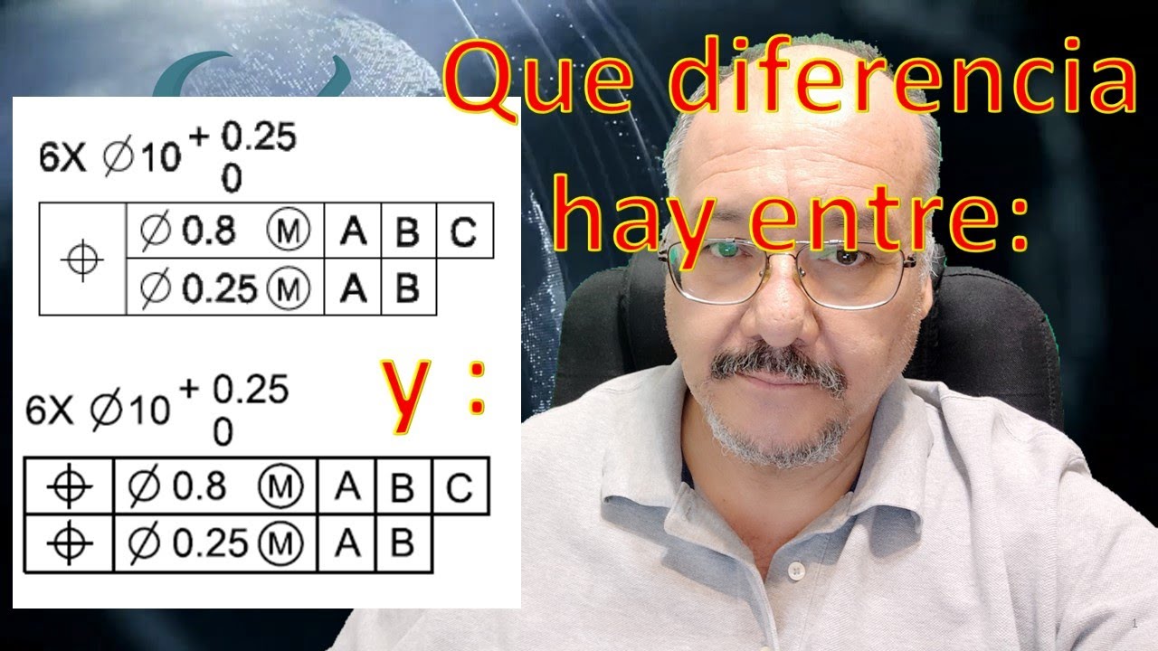 Marco de control compuesto GD&T