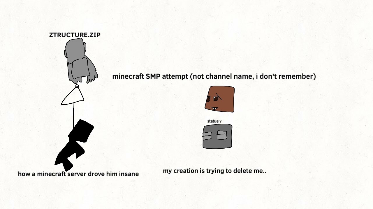 3 other Minecraft ARGS (added 1)