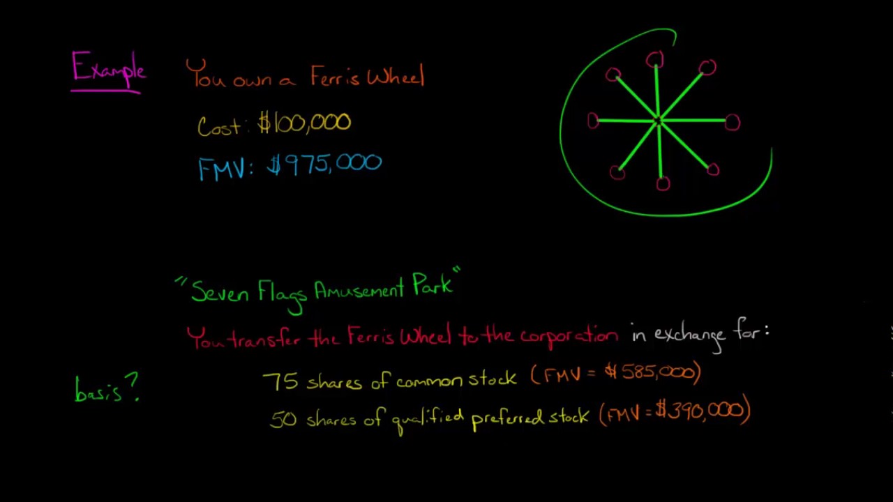 How to Allocate Basis to Multiple Classes of Stock-- Section 351 (U.S. Corporate Tax)