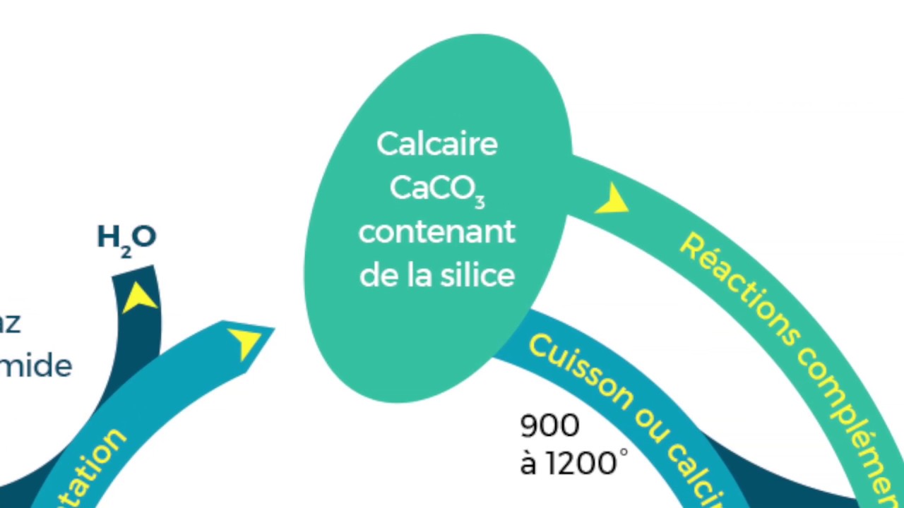 Comprendre les caractéristiques de la chaux